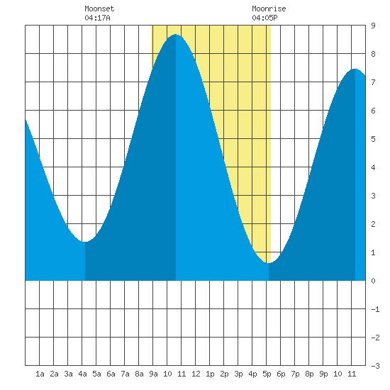 Chirikof Island tide chart for Tuesday, November 12, 2024