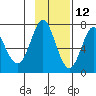 Chirikof Island tide chart for Tuesday, November 12, 2024