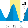 Chirikof Island tide chart for Wednesday, November 13, 2024