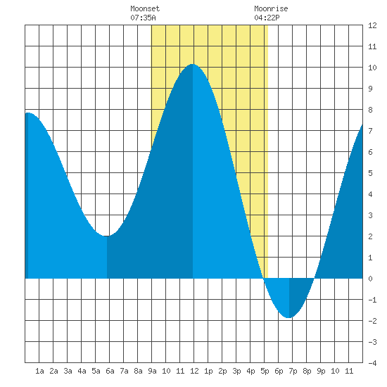 Chirikof Island tide chart for Thursday, November 14, 2024
