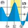 Chirikof Island tide chart for Friday, November 15, 2024