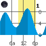 Chirikof Island tide chart for Friday, November 1, 2024