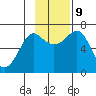 Chirikof Island tide chart for Saturday, November 9, 2024