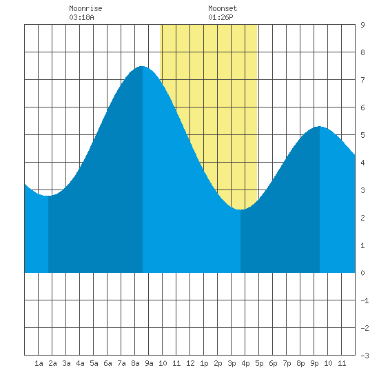 Chirikof Island tide chart for Tuesday, December 24, 2024
