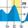 Chirikof Island tide chart for Sunday, December 29, 2024