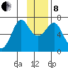 Chirikof Island tide chart for Sunday, December 8, 2024