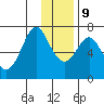 Chirikof Island tide chart for Monday, December 9, 2024