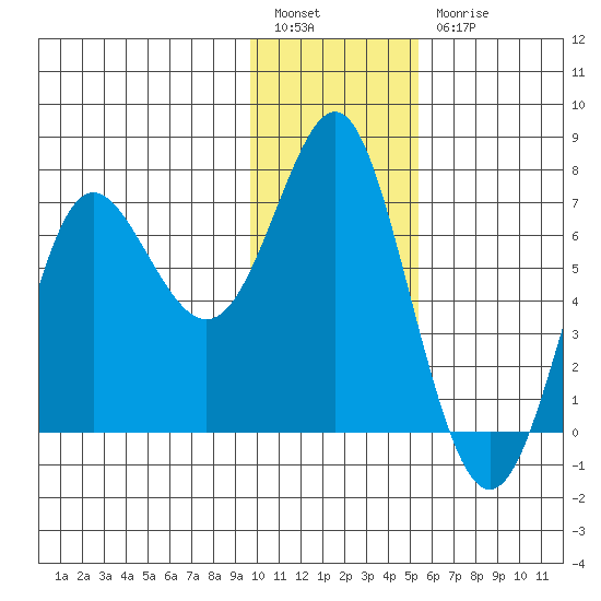 Chirikof Island tide chart for Tuesday, January 14, 2025