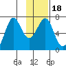 Chirikof Island tide chart for Saturday, January 18, 2025