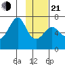 Chirikof Island tide chart for Tuesday, January 21, 2025