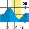 Chirikof Island tide chart for Thursday, January 23, 2025
