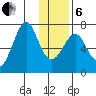 Chirikof Island tide chart for Monday, January 6, 2025