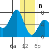 Chirikof Island tide chart for Wednesday, January 8, 2025