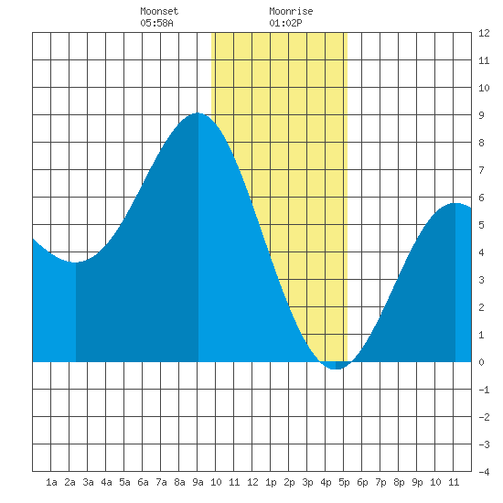 Chirikof Island tide chart for Thursday, January 9, 2025