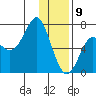 Chirikof Island tide chart for Thursday, January 9, 2025