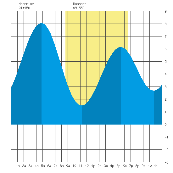 Chirikof Island tide chart for Tuesday, February 18, 2025