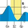 Chirikof Island tide chart for Thursday, February 6, 2025