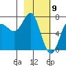 Chirikof Island tide chart for Sunday, February 9, 2025