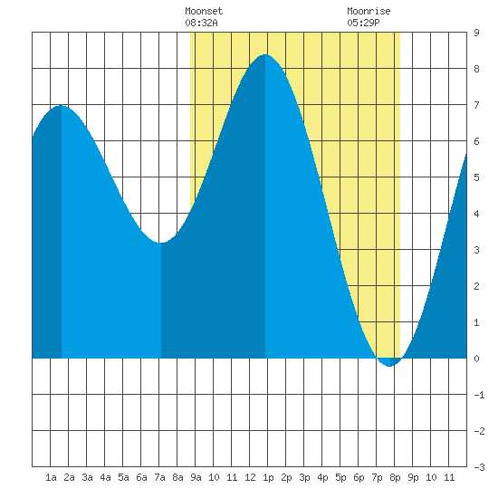 Chirikof Island tide chart for Tuesday, March 11, 2025