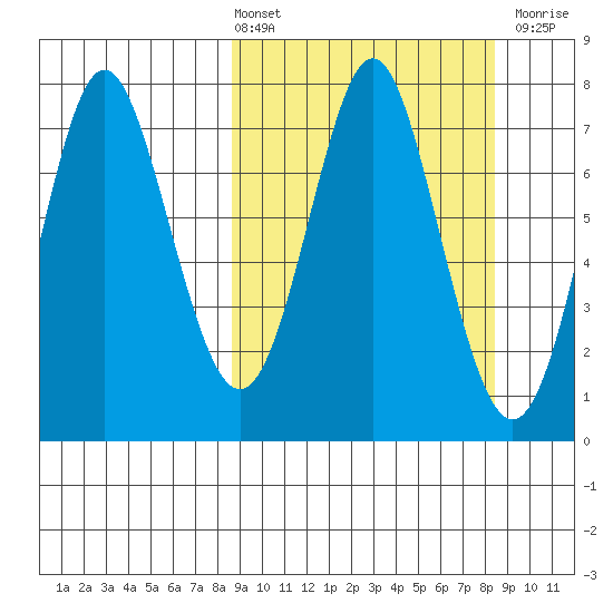 Chirikof Island tide chart for Friday, March 14, 2025
