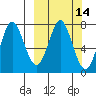 Chirikof Island tide chart for Friday, March 14, 2025