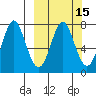 Chirikof Island tide chart for Saturday, March 15, 2025