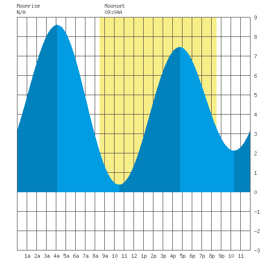 Chirikof Island tide chart for Monday, March 17, 2025