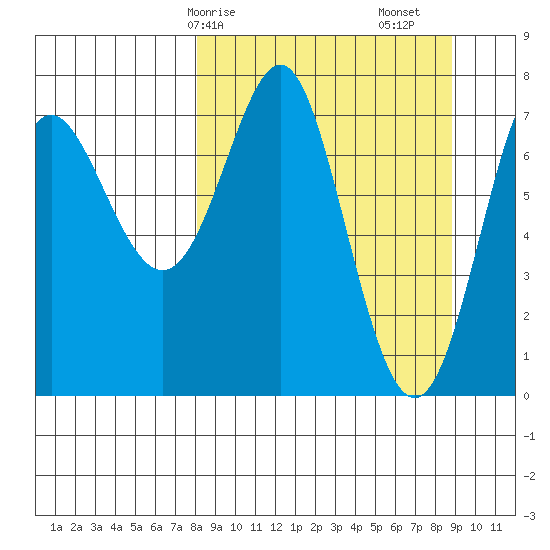 Chirikof Island tide chart for Wednesday, March 26, 2025