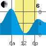 Chirikof Island tide chart for Thursday, March 6, 2025