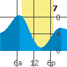 Chirikof Island tide chart for Friday, March 7, 2025