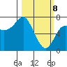 Chirikof Island tide chart for Saturday, March 8, 2025