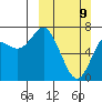 Chirikof Island tide chart for Sunday, March 9, 2025