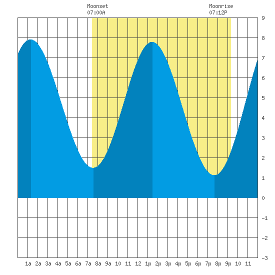Chirikof Island tide chart for Thursday, April 10, 2025