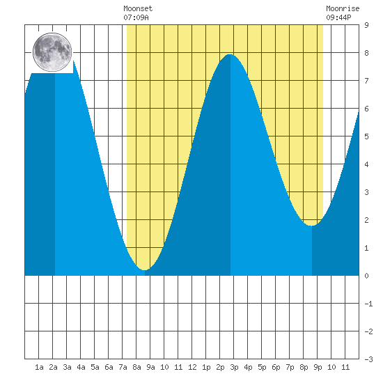 Chirikof Island tide chart for Saturday, April 12, 2025