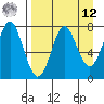 Chirikof Island tide chart for Saturday, April 12, 2025