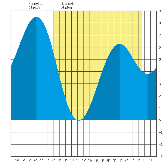 Chirikof Island tide chart for Thursday, April 17, 2025