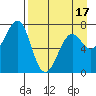Chirikof Island tide chart for Thursday, April 17, 2025