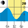 Chirikof Island tide chart for Sunday, April 20, 2025