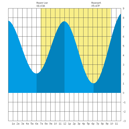 Chirikof Island tide chart for Thursday, April 24, 2025