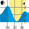 Chirikof Island tide chart for Friday, April 4, 2025