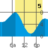Chirikof Island tide chart for Saturday, April 5, 2025