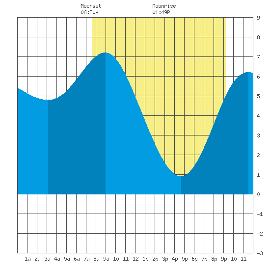 Chirikof Island tide chart for Sunday, April 6, 2025