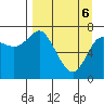 Chirikof Island tide chart for Sunday, April 6, 2025