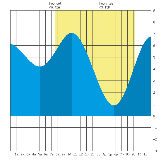 Chirikof Island tide chart for Monday, April 7, 2025