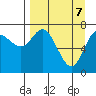 Chirikof Island tide chart for Monday, April 7, 2025