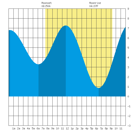 Chirikof Island tide chart for Tuesday, April 8, 2025