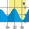 Chirikof Island tide chart for Tuesday, April 8, 2025