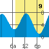 Chirikof Island tide chart for Wednesday, April 9, 2025