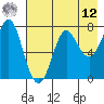 Chirikof Island tide chart for Monday, May 12, 2025