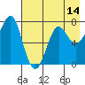 Chirikof Island tide chart for Wednesday, May 14, 2025
